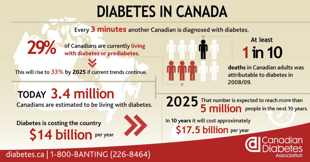 WARKENTIN CALLS FOR REVERSAL OF HEARTLESS DIABETIC TAX GRAB Chris